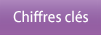 Les chiffres cl&eacute;s concernant le SMS